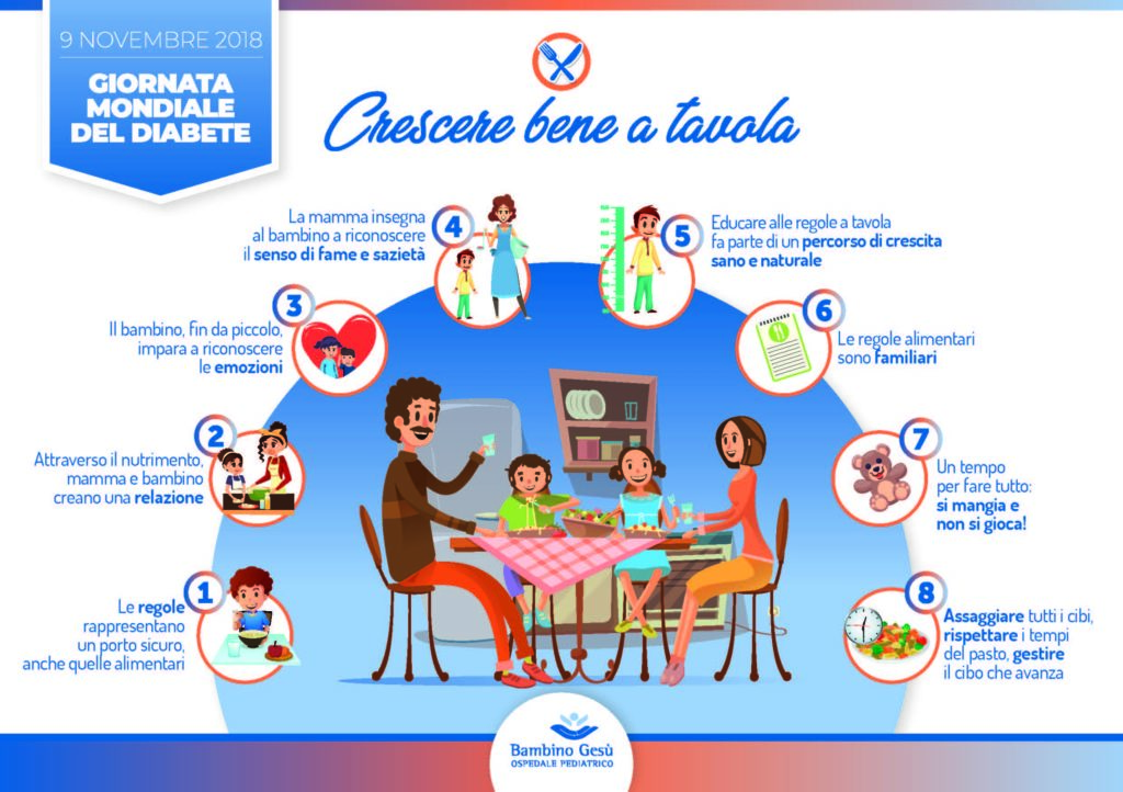 Giornata mondiale diabete al Bambino Gesù open day con screening e