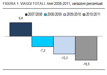 VIAGGI 2008-2011