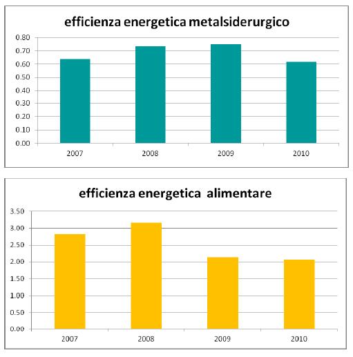 Tabelle efficienza energetica 1