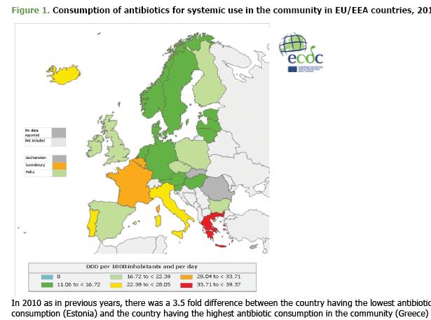 consumo antibiotici in Europa