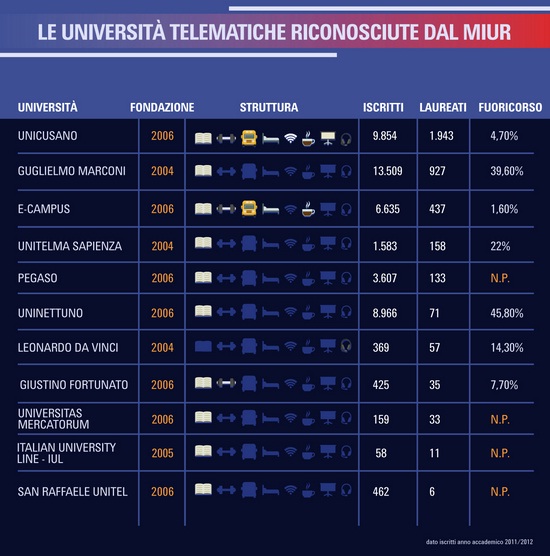 tabella-universita-online