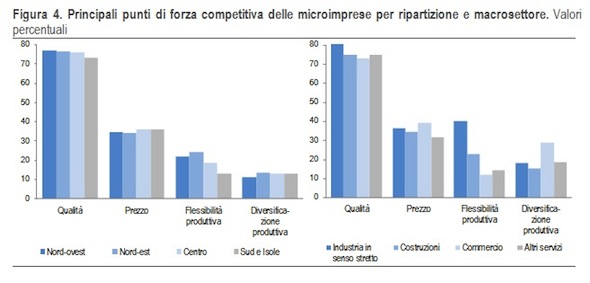 competitività-microimprese
