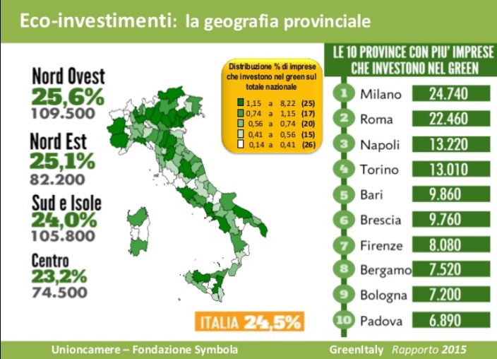 ecoinvestimenti-per-provincia
